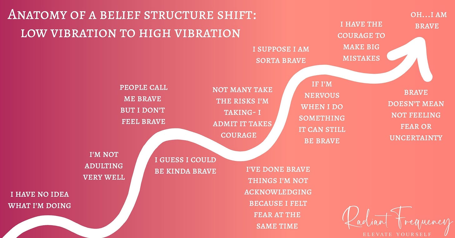 Vibrational frequency chart of a low vibration belief structure shift