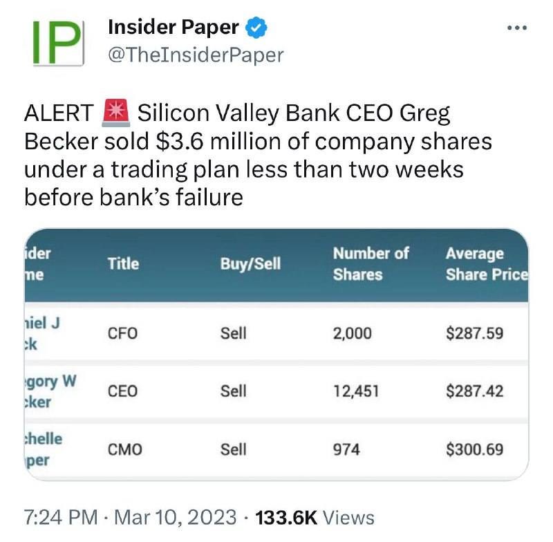 May be an image of text that says 'IP Insider Paper @TheInsiderPaper ALERT Silicon Valley Bank CEO Greg Becker sold $3.6 million of company shares under a trading plan less than two weeks before bank's failure ider ne Title Buy/Sell Number of Shares niel J c CFO Average Share Price Sell gory w ker 2,000 CEO $287.59 Sell chelle per 12,451 cmo $287.42 Sell 974 $300.69 7:24 PM Mar 10, 2023 133.6K Views'