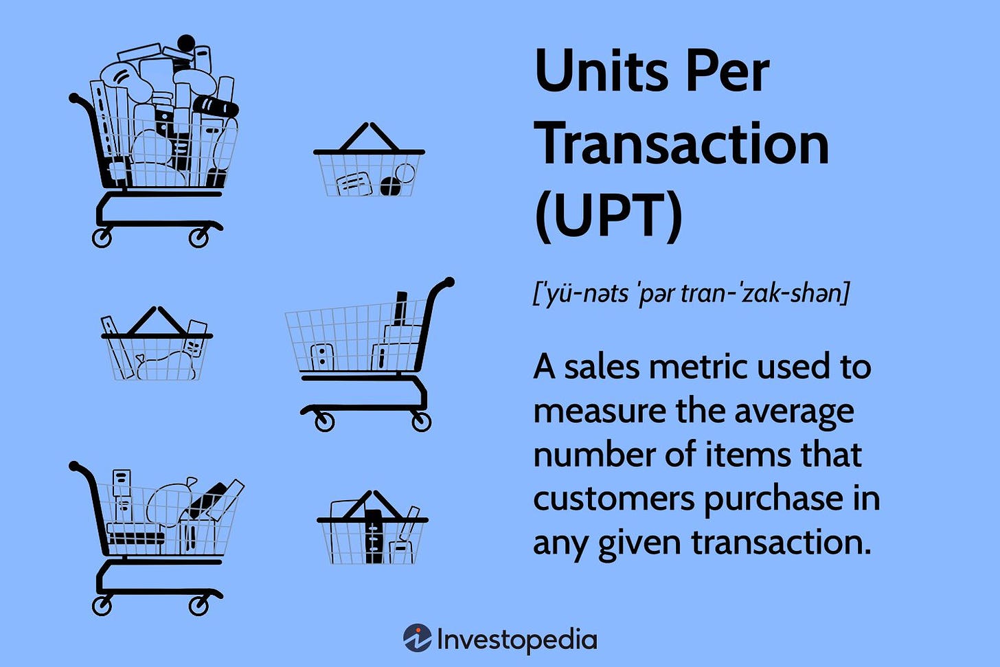 Units Per Transaction (UPT) Definition and How to Calculate