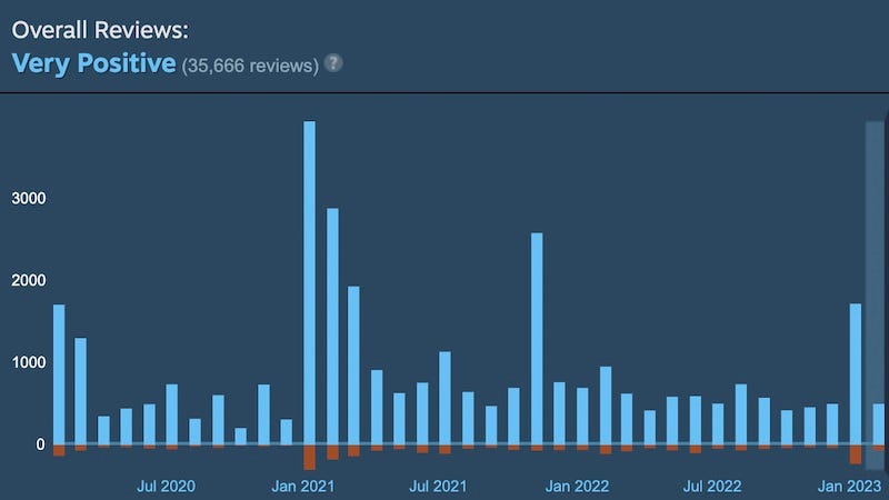 Simon Carless on X: OK, I think the 'free Steam prologue as separate game'  trend is now out of control, 4 of the latest 8 'New and Trending' games on  Steam are