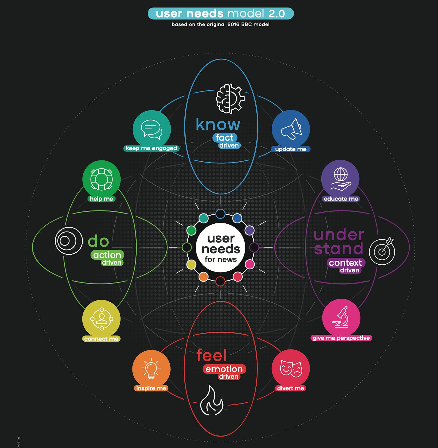 Modelo de necesidades: los 8 tipos de contenidos que las personas buscan