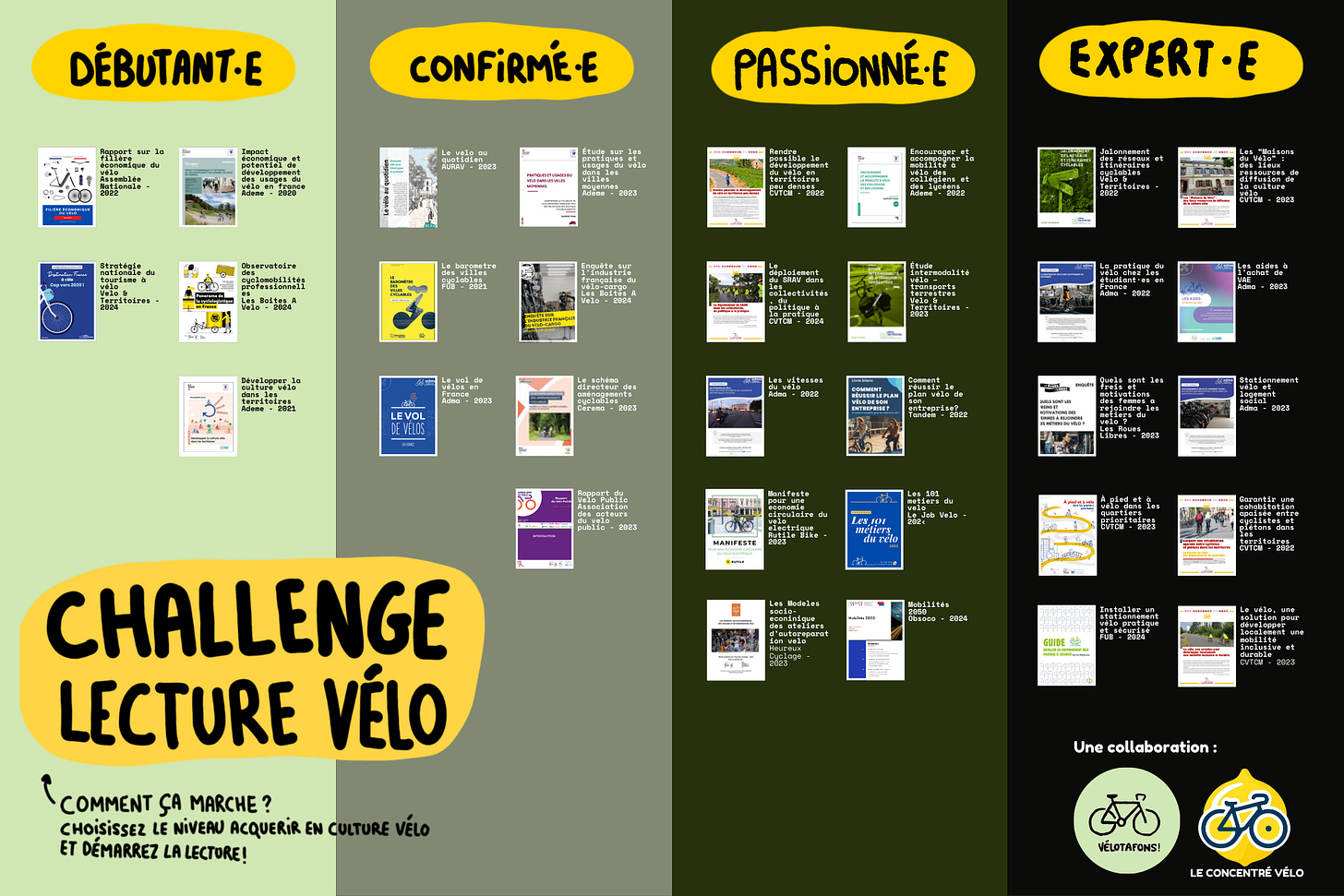 Challenge velo. 3O livres a lire