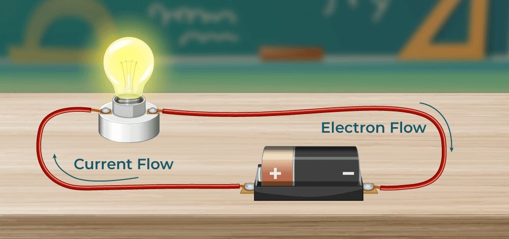 Electric Current- Definition, Formula, Ohm's Law, Solved Examples