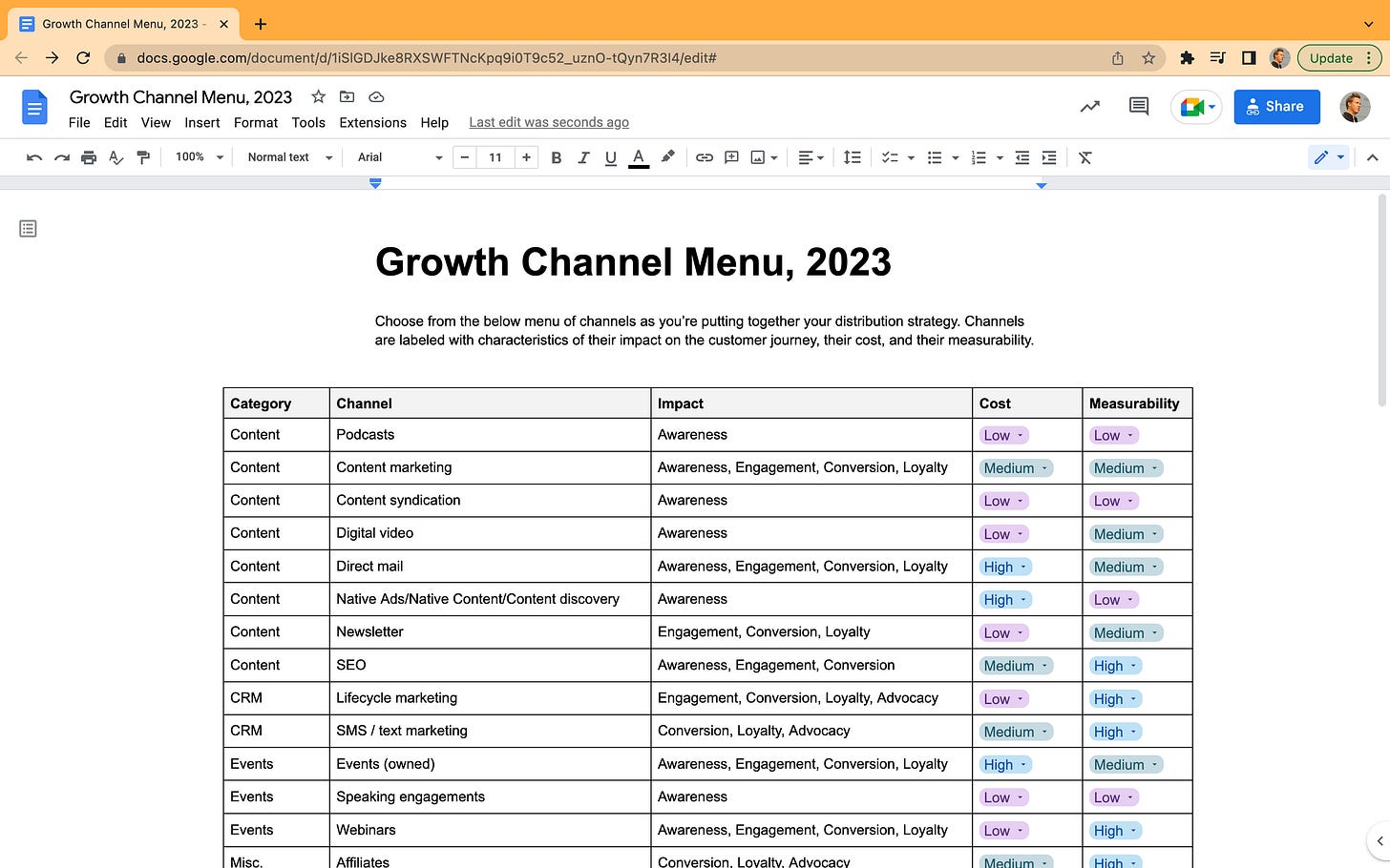 How to Start a $45K/Month  Channel (2023) - UpFlip