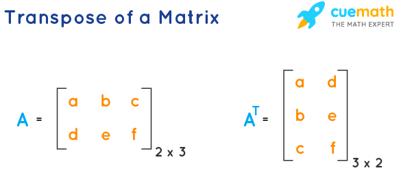 Transpose of Matrix - Meaning, Properties, Examples