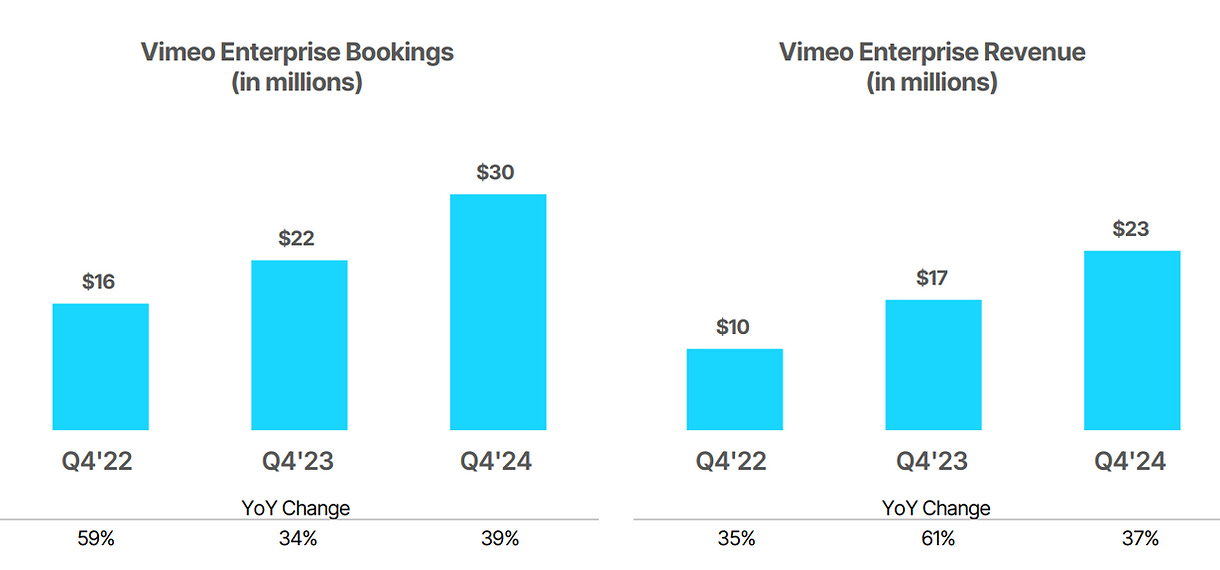 Vimeo Enterprise Entwicklung