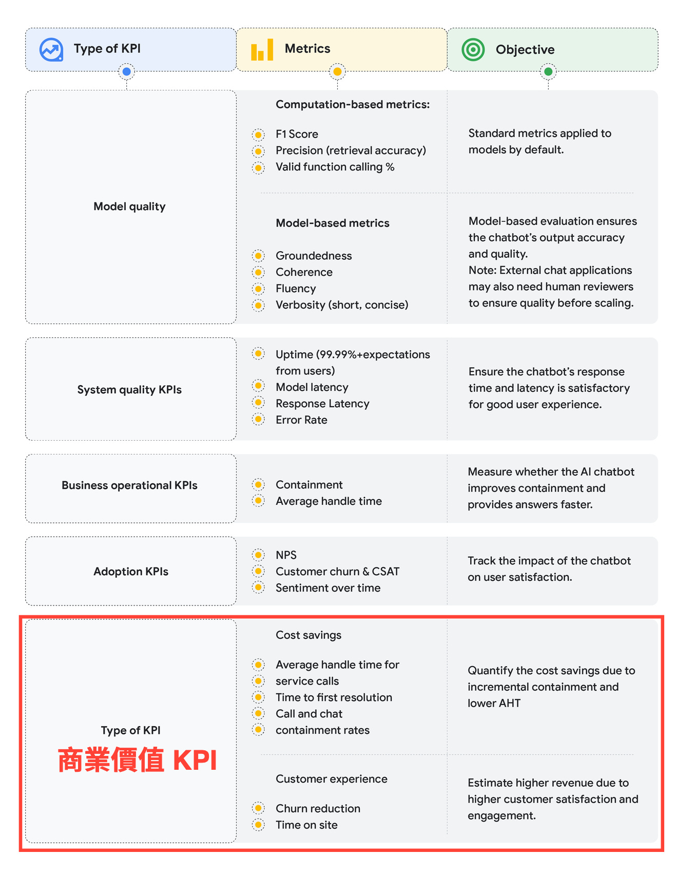 https://storage.googleapis.com/gweb-cloudblog-publish/images/KPIs-for-AI-charts-02.max-1700x1700.png