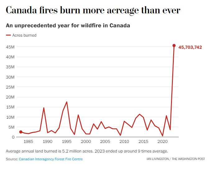 Canada Wildfire Season 2023