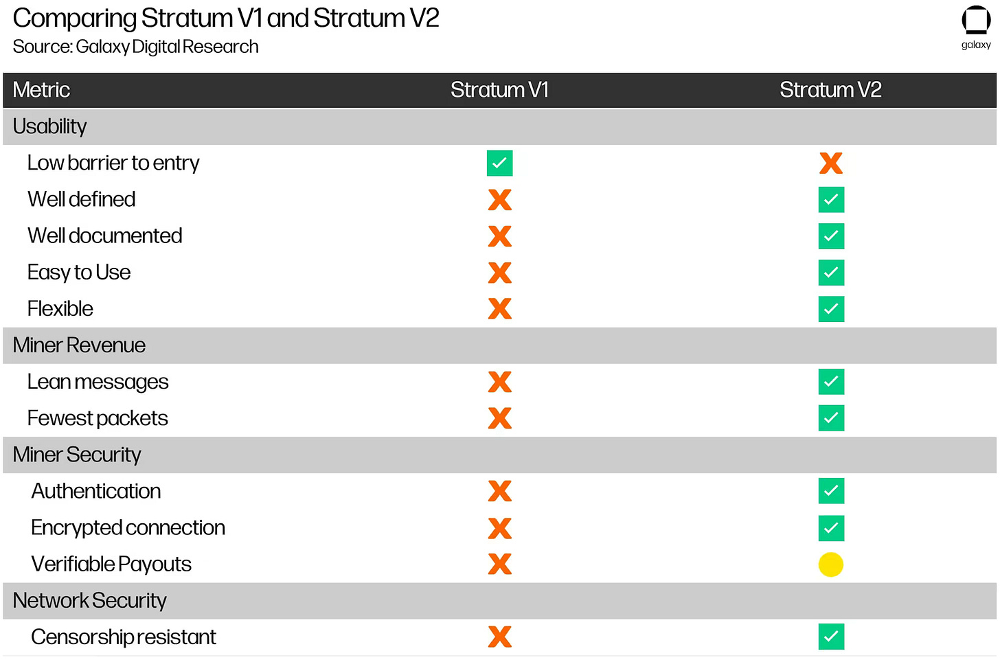 Stratum V1 vs Stratum V2
