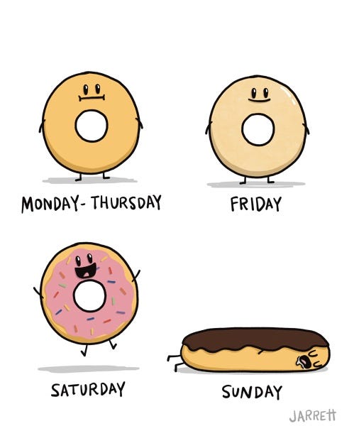 A plain beige bagel is labelled "MONDAY-THURSDAY" A glazed donut is labelled "FRIDAY" A donut with pink glaze and sprinkles that's laughing and jumping with joy is labelled "SATURDAY" A long stick donut with chocolate glaze sleeping on it's face while drooling is labelled "SUNDAY"