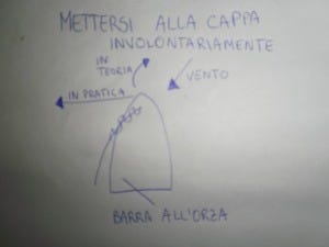 Mettersi alla cappa