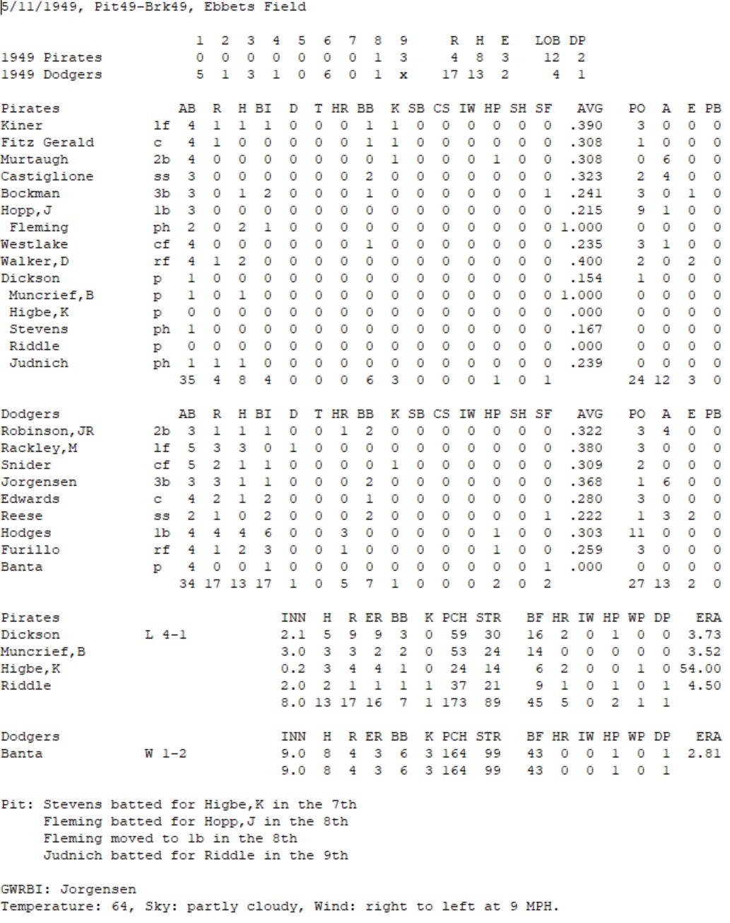 Diamond Mind Baseball Boxscore