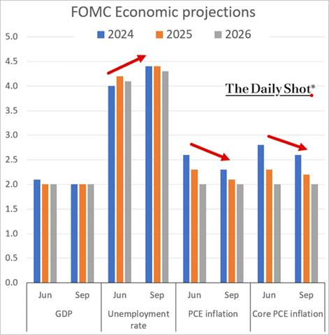 A graph of the daily shot

Description automatically generated with medium confidence