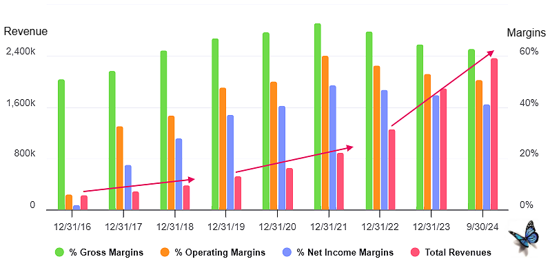 Kaspi - Revenue Growth and Improving Margins