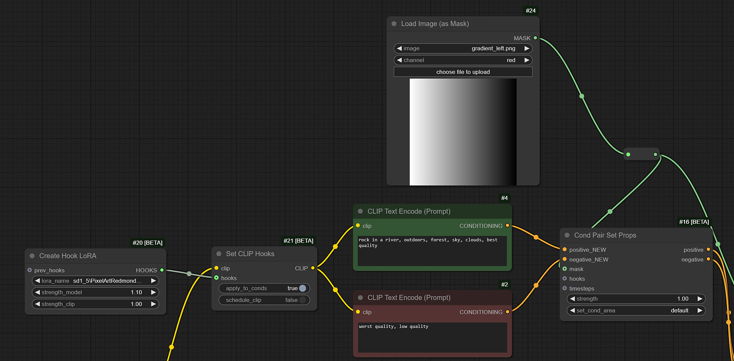 Masking and Scheduling LoRA and Model Weights