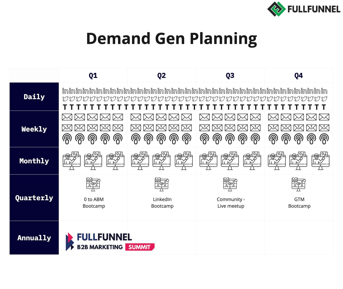 Demand generation calendar