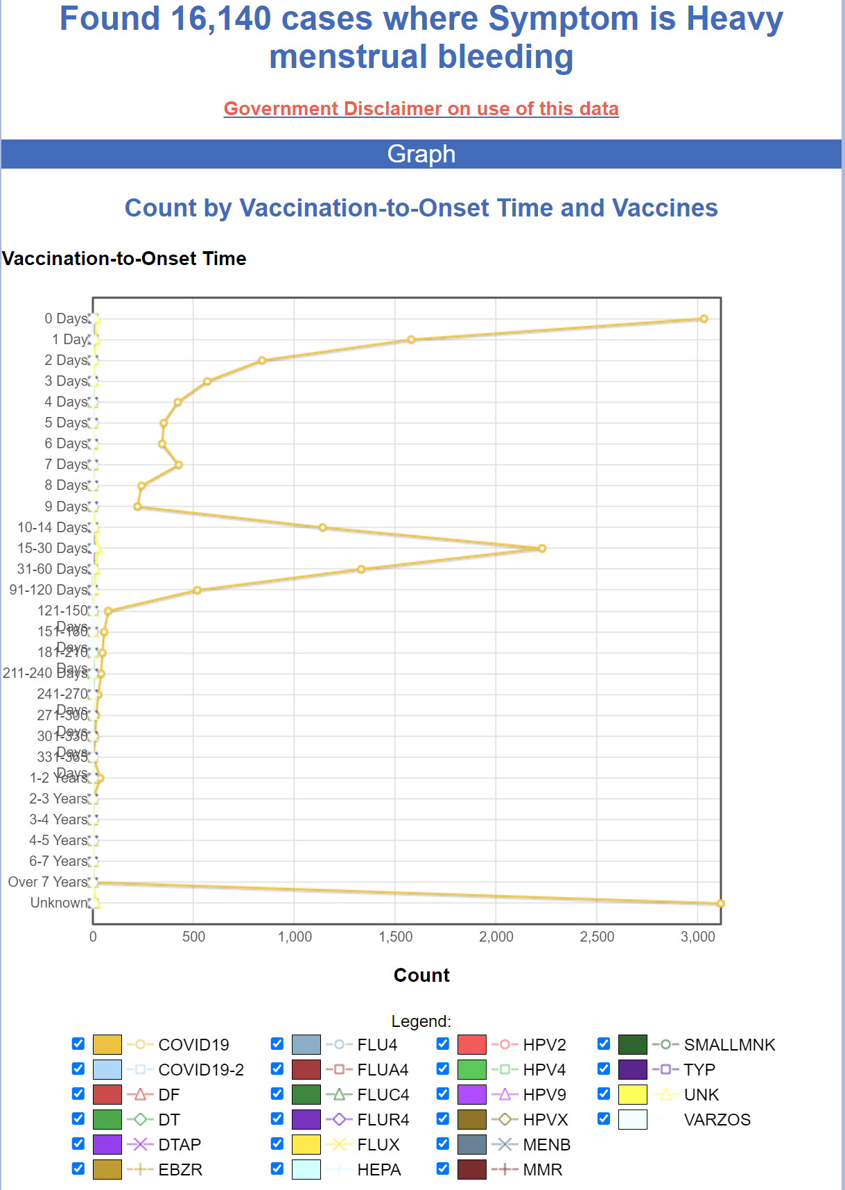 Is the CDC totally blind to all the adverse events from the COVID vaccines? Https%3A%2F%2Fsubstack-post-media.s3.amazonaws.com%2Fpublic%2Fimages%2F343223d2-22b9-4060-959d-344acf615ac5_1219x1715