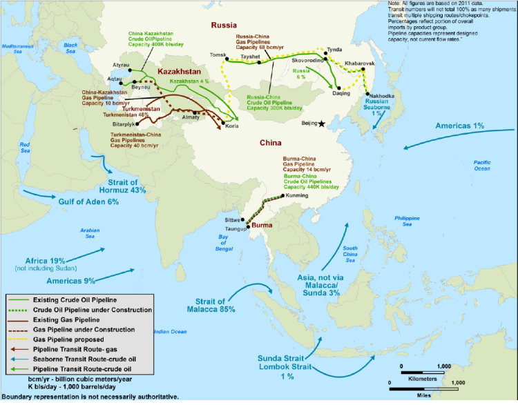 China's import transit routes