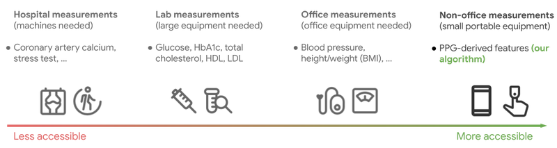 PPGs-1-Overview