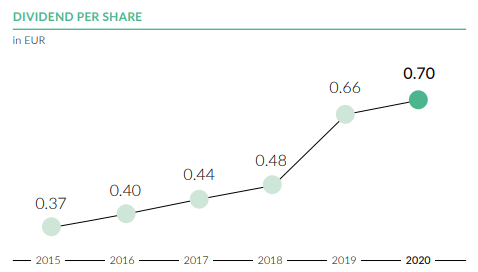 2 REITs That Could Double Your Money: DIC Asset And iStar | Seeking Alpha