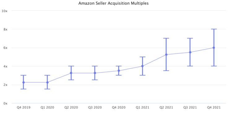 Amazon Seller Acquisition SDE - Multiples 