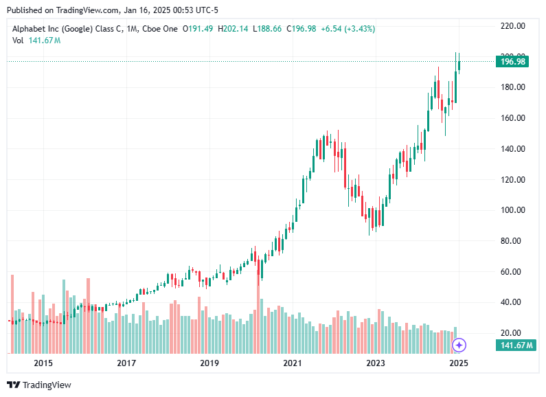 TradingView chart