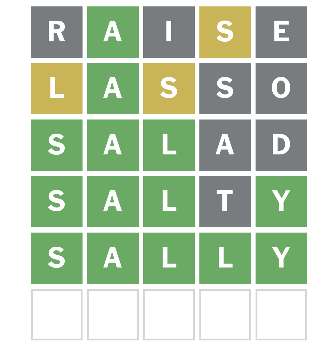 A wordl screenshot with the words: raise, lasso, salad, salty, sally