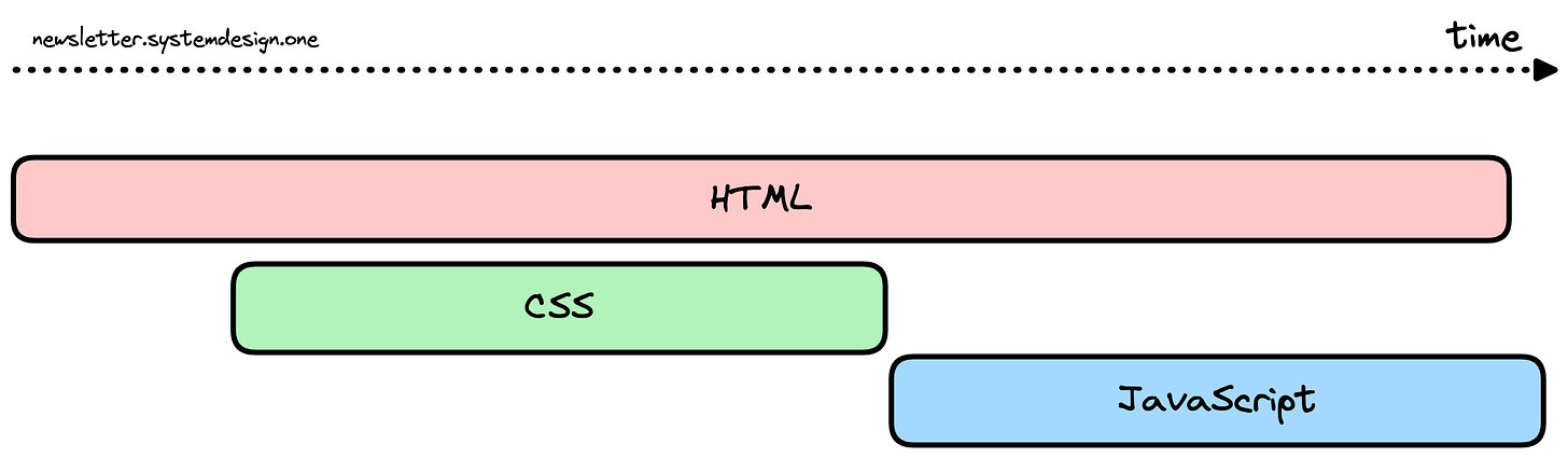 What is HTTP streaming?