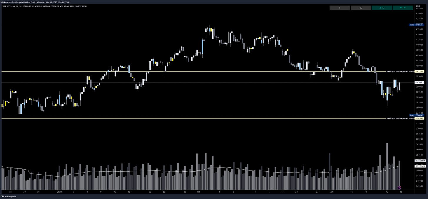 SPX’s Weekly Option Expected Move for Week of 3/13