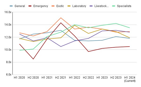 Chart (18)