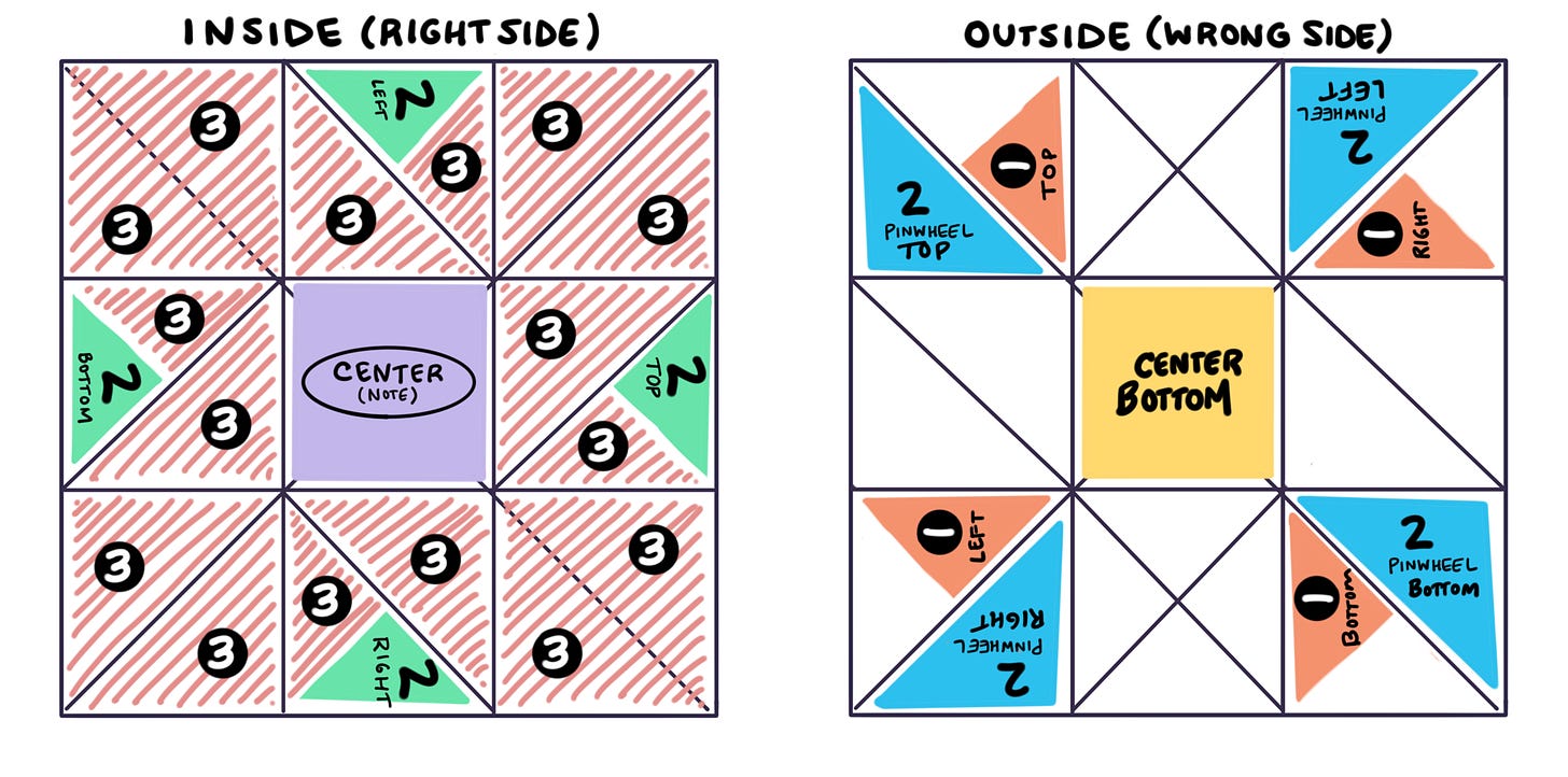 Diagram of the folded spaces of a Victorian puzzle purse