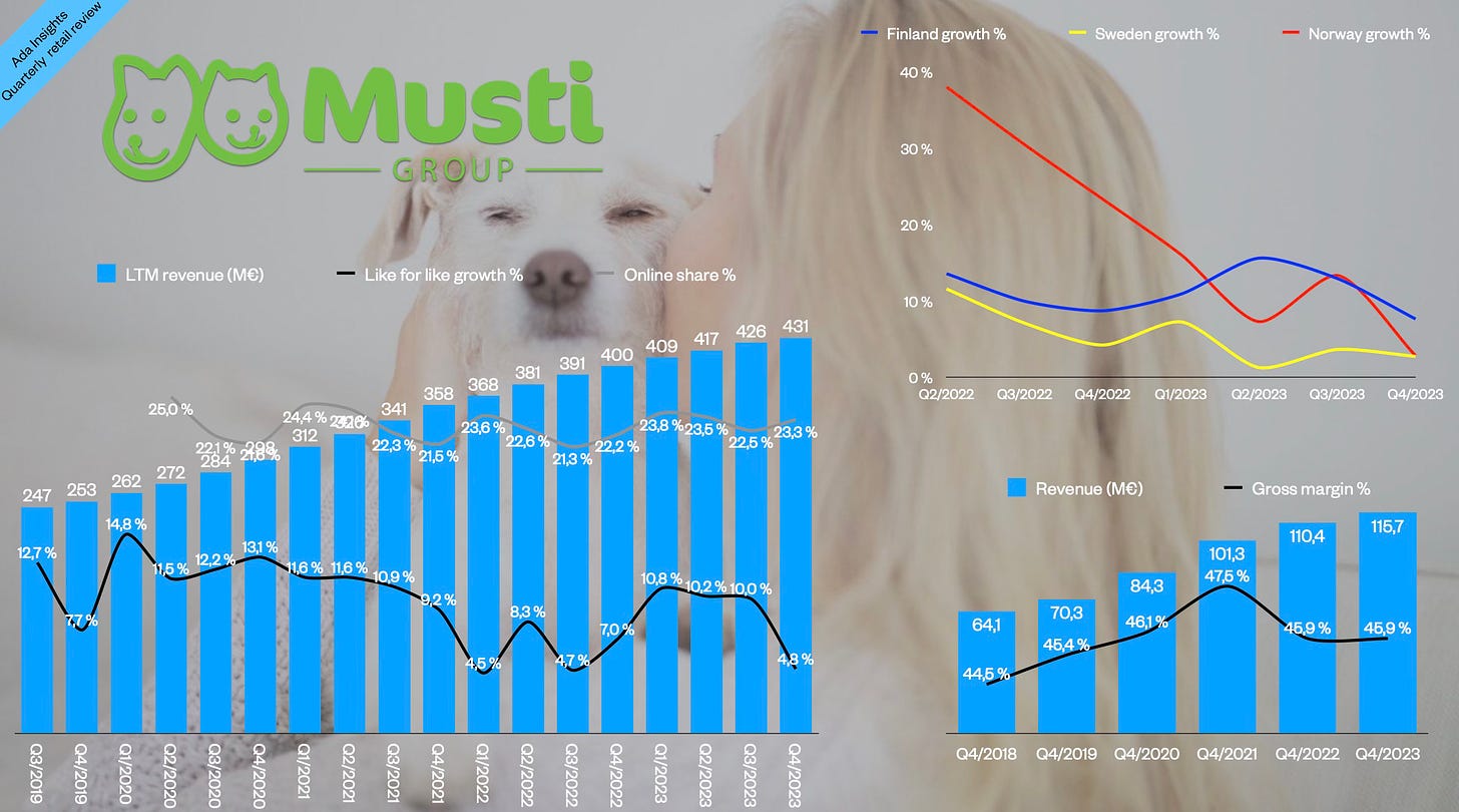 Musti Group on kasvanut kannattavasti, joskin kasvu on tasaantunut viime aikoina