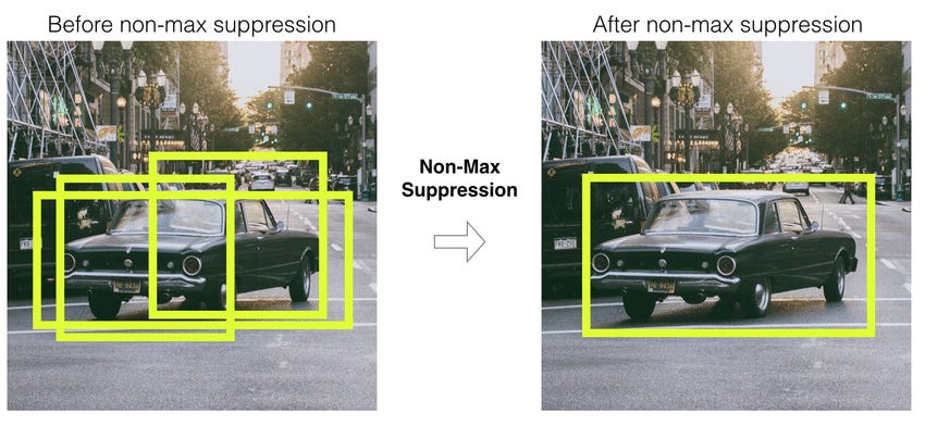 Non-Max Suppression In Object Detection