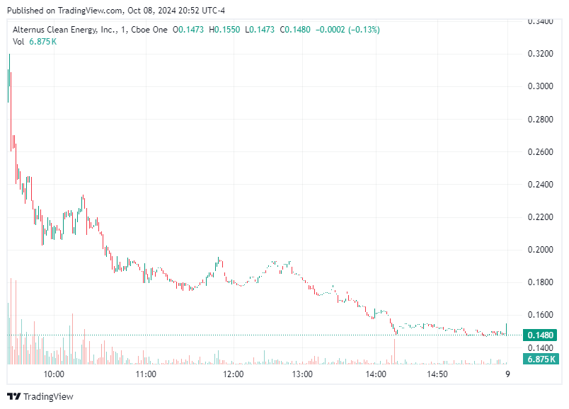 TradingView chart