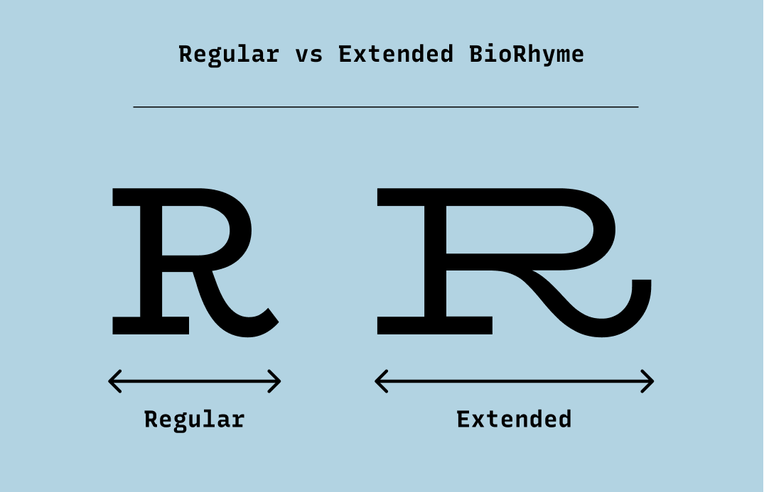 regular vs extended BioRhyme