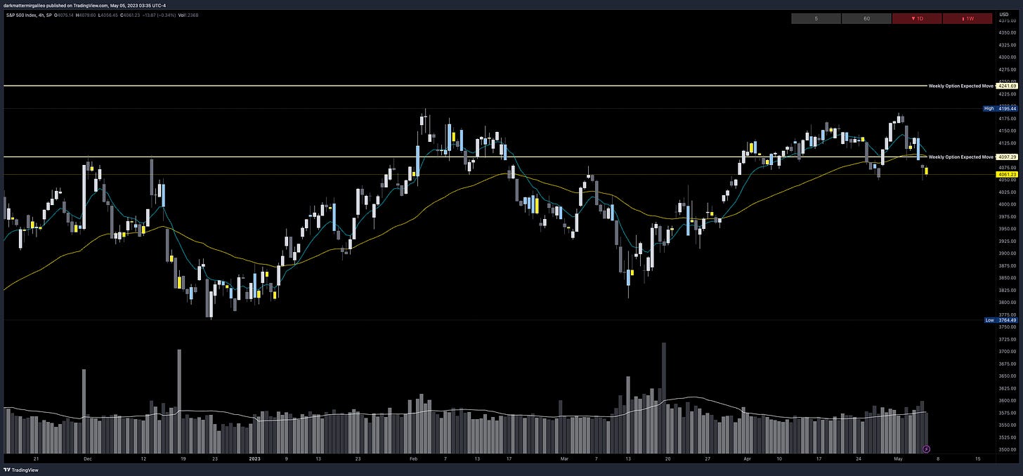 SPX’s Weekly Option Expected Move for Week of 5/1