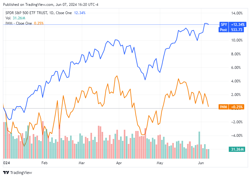 TradingView chart TradingView chart
