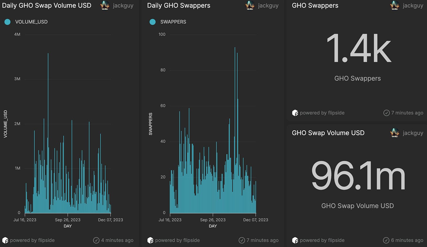 OurNetwork: Issue #103 (Part 2) - by Spencer Noon 🕛