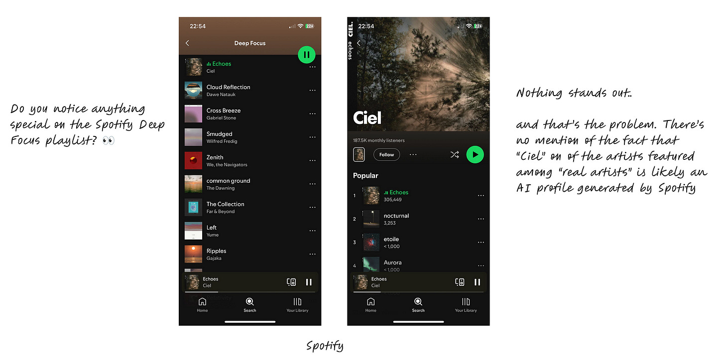 Example of AI generated artist on Spotify