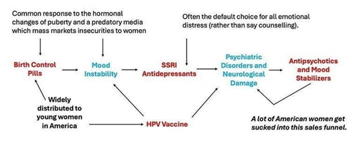 women medication