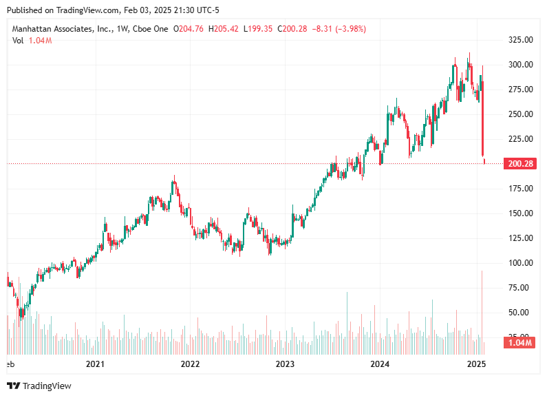 TradingView chart