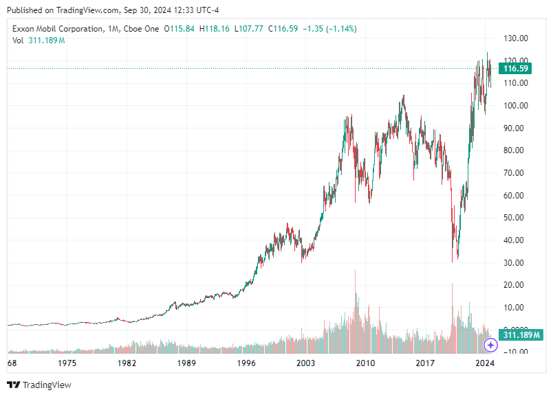 TradingView chart