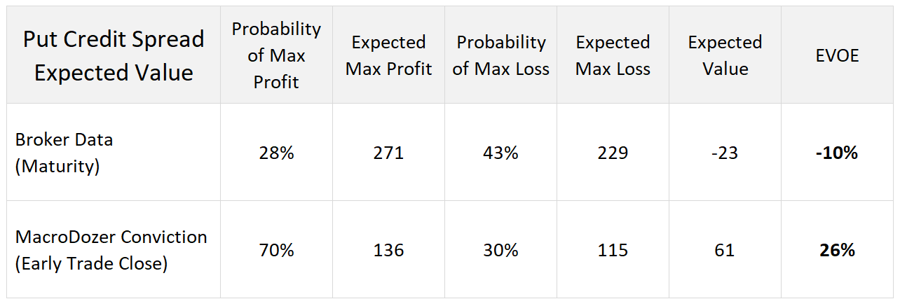 UBER: Expected Value Put Credit Spread