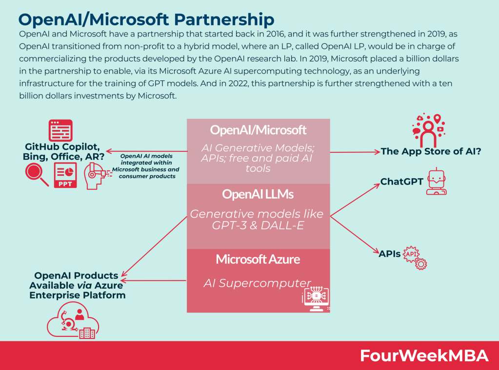 openai-microsoft