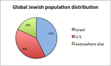 Believers - Judaism