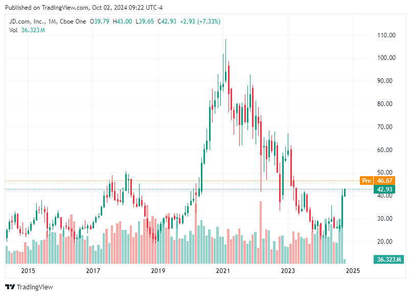 TradingView chart