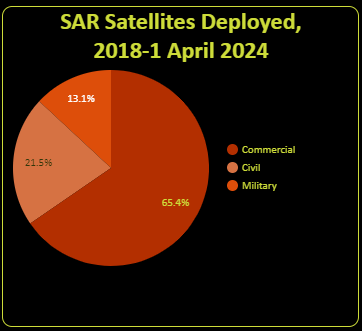 Are More, Better? SAR Satellites and Challenges in the Philippines