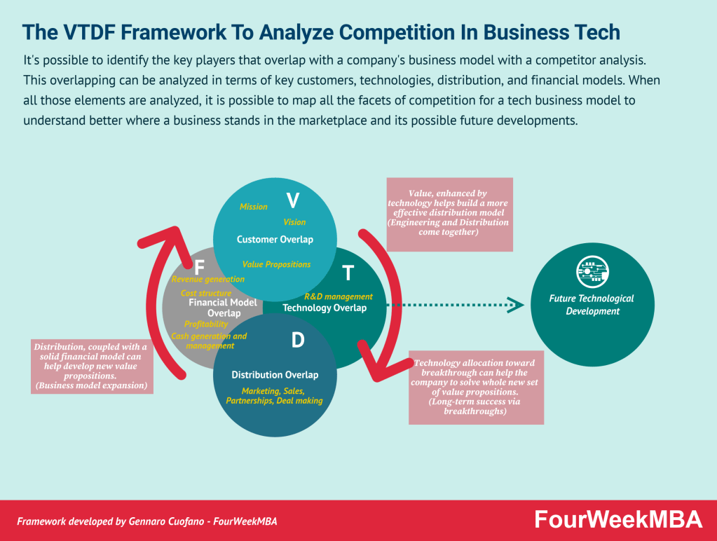 competitor-analysis