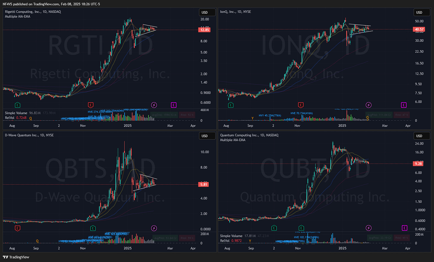 Quantum Tickers