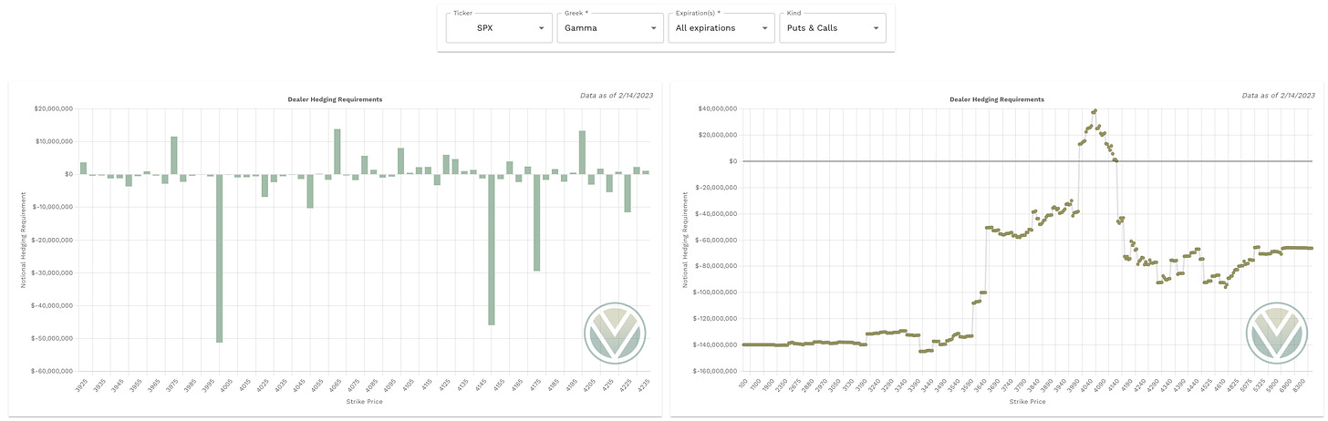 Gamma data from vol.land